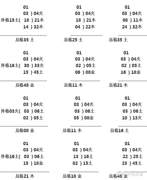 三才五格配置表|取名必备表格：三才五格最佳配置表